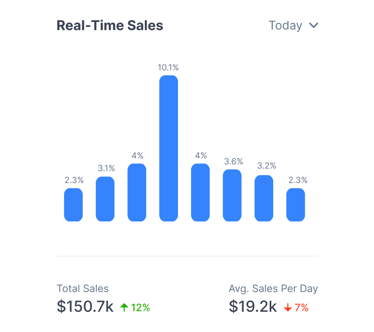 dashboard-showcase