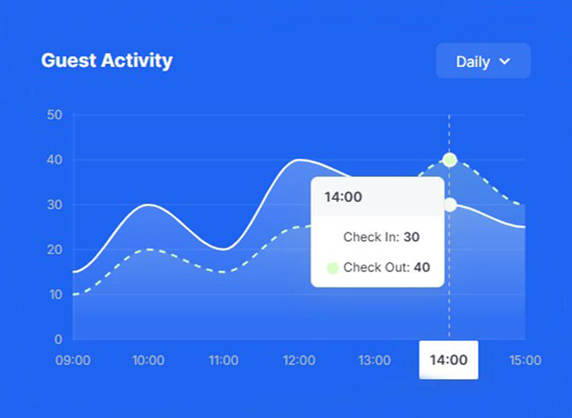 guest-activity